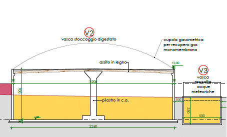 biogas